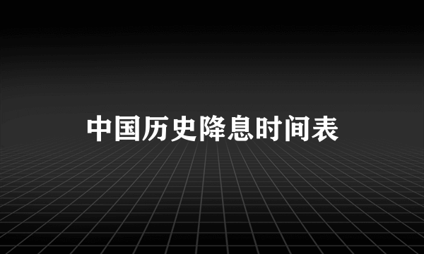 中国历史降息时间表