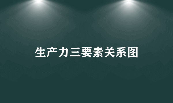 生产力三要素关系图