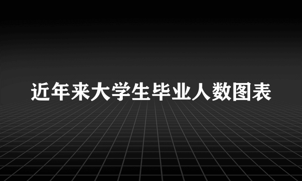 近年来大学生毕业人数图表