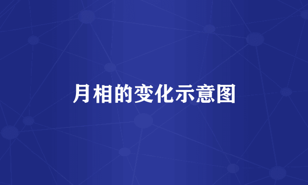 月相的变化示意图