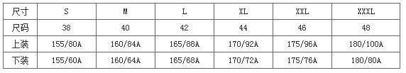 XXXL是多大？