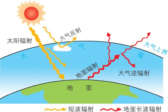 秋阴不散导致霜飞晚的原因