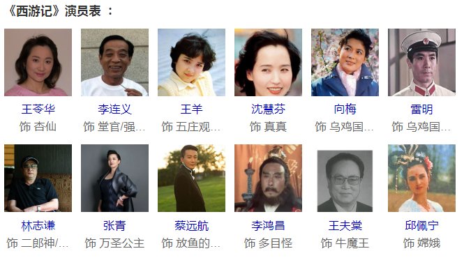 西游记86版演员表全部