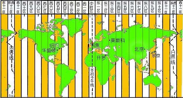 新西兰的时间跟中国差多久？