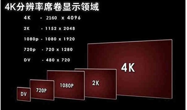 500w像素是什么意思？