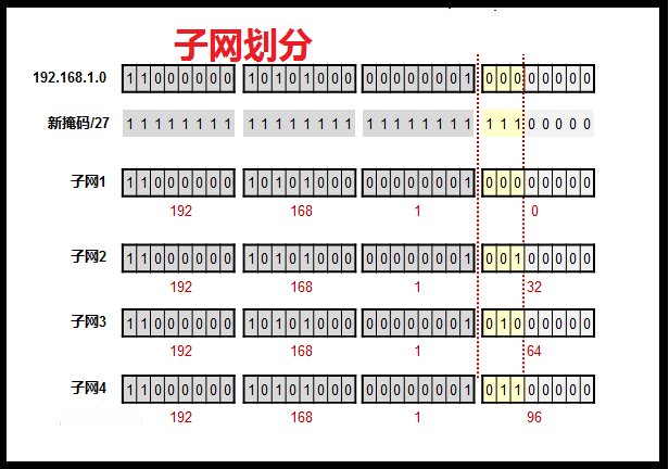 路由器的IP是什么？