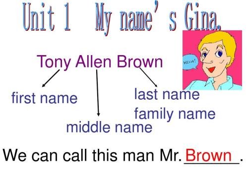 full name是什么意思