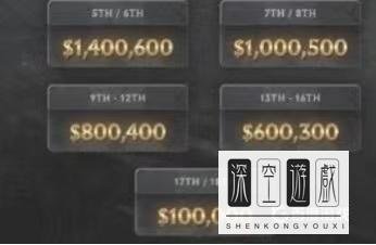 DOTA2ti10奖金池怎么算的?