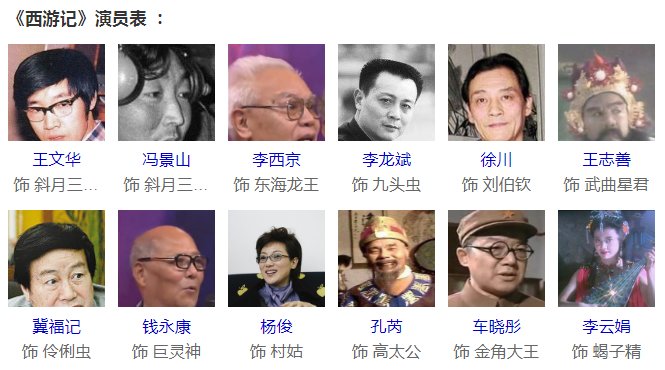 西游记86版演员表全部
