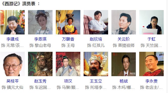西游记86版演员表全部