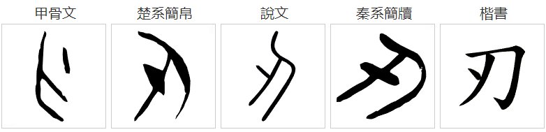 请问刀字加一笔是什么字？