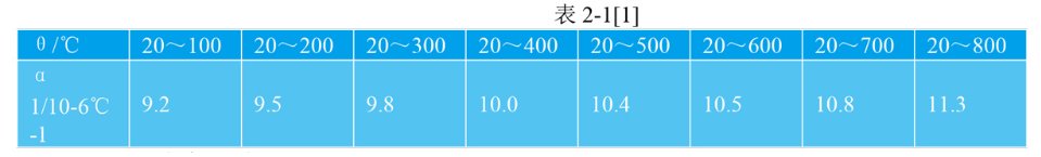高饱和磁通密度合金1J22