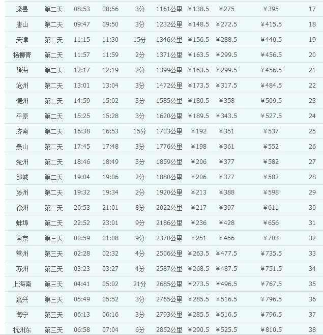 ？k78次列车时刻表
