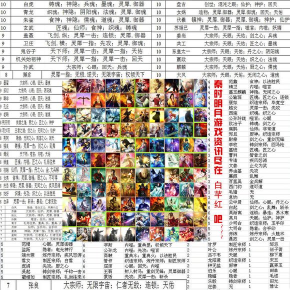 白芊红的角色经历