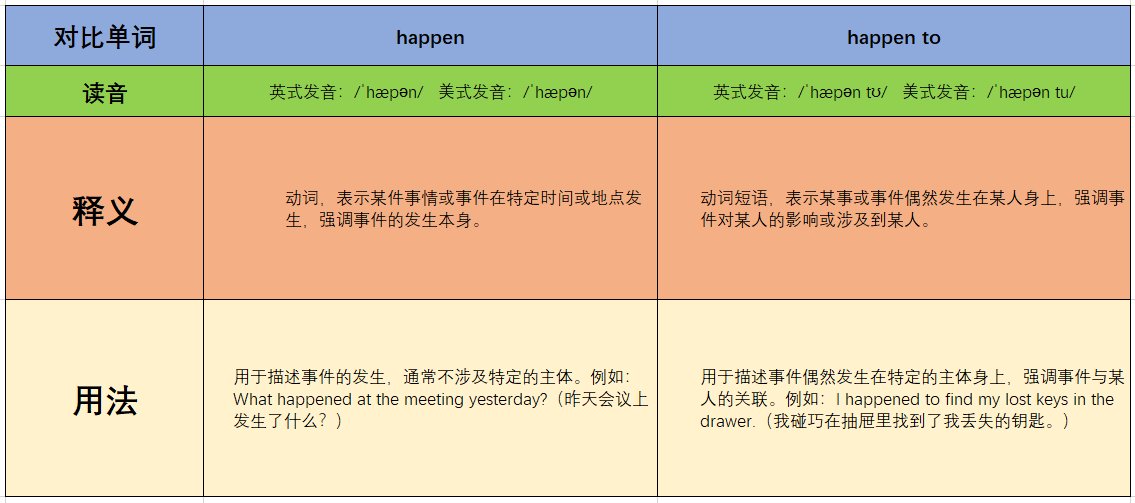 happen和happen to有什么区别