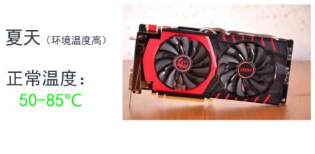 显卡温度多少是正常的?