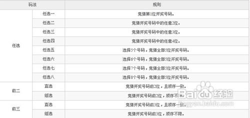 15选5的设奖规则