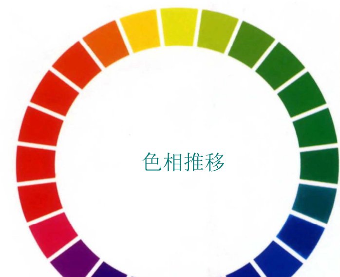 什么是色相推移?