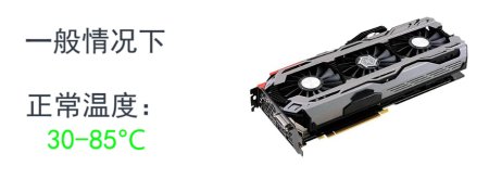 显卡温度多少是正常的？