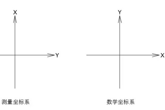 cad坐标中横坐标是什么？
