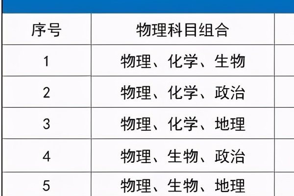 高一课程都有哪些？