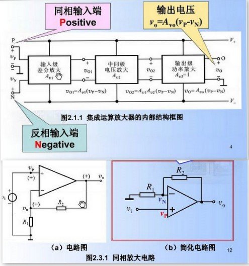 运算放大器的开环增益和闭环增益都是什么意思啊？