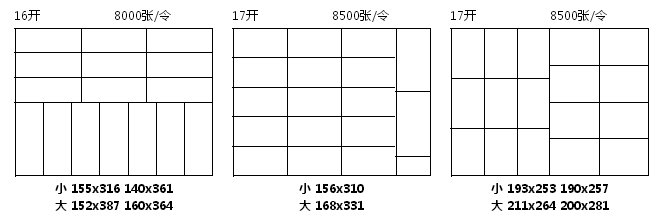 8K、16K、22K、32K、36K各是什么意思?