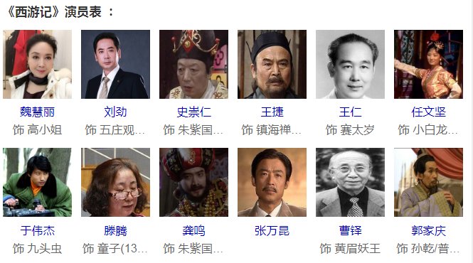 西游记86版演员表全部