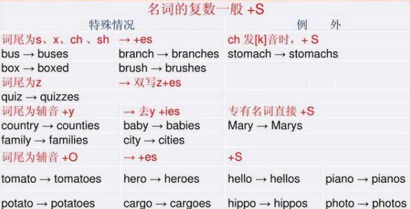 dictionary的复数形式是什么呢？