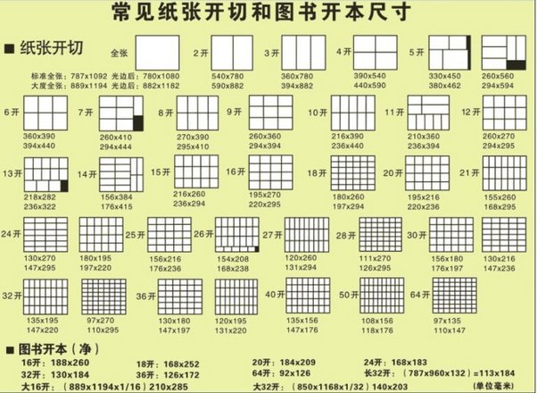 8K、16K、22K、32K、36K各是什么意思?