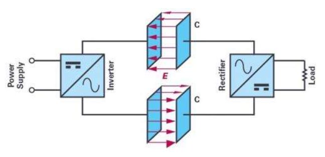 耦合性的解释是什么?