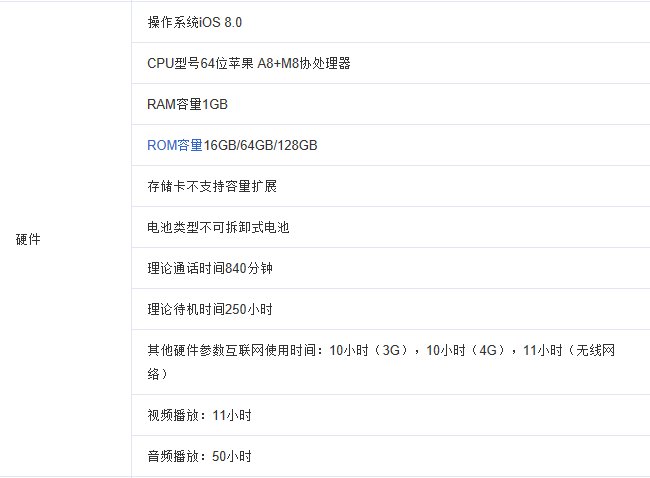 苹果iPhone6屏幕尺寸多大