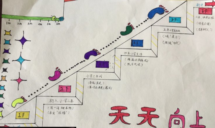 六年级时间轴画法简单好看？