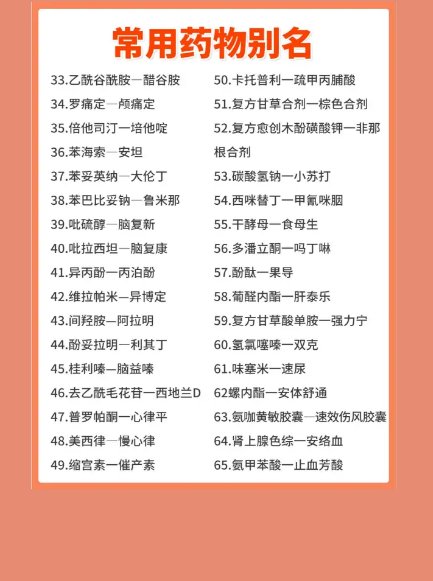 常用药物别名