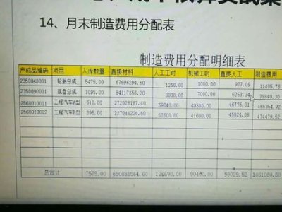 厂部管理人员工资计入什么科目