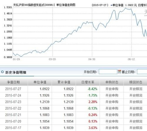 001039基金净值查询