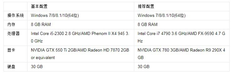 《辐射4》最低配置要求一览 什么配置能玩：游民星空