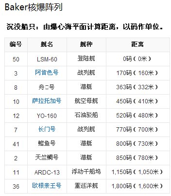 参加过十字路口行动的战舰有哪些