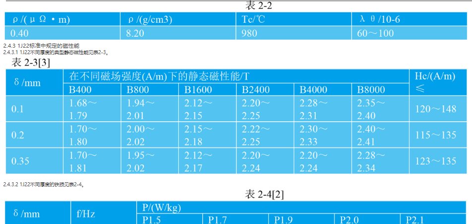 高饱和磁通密度合金1J22