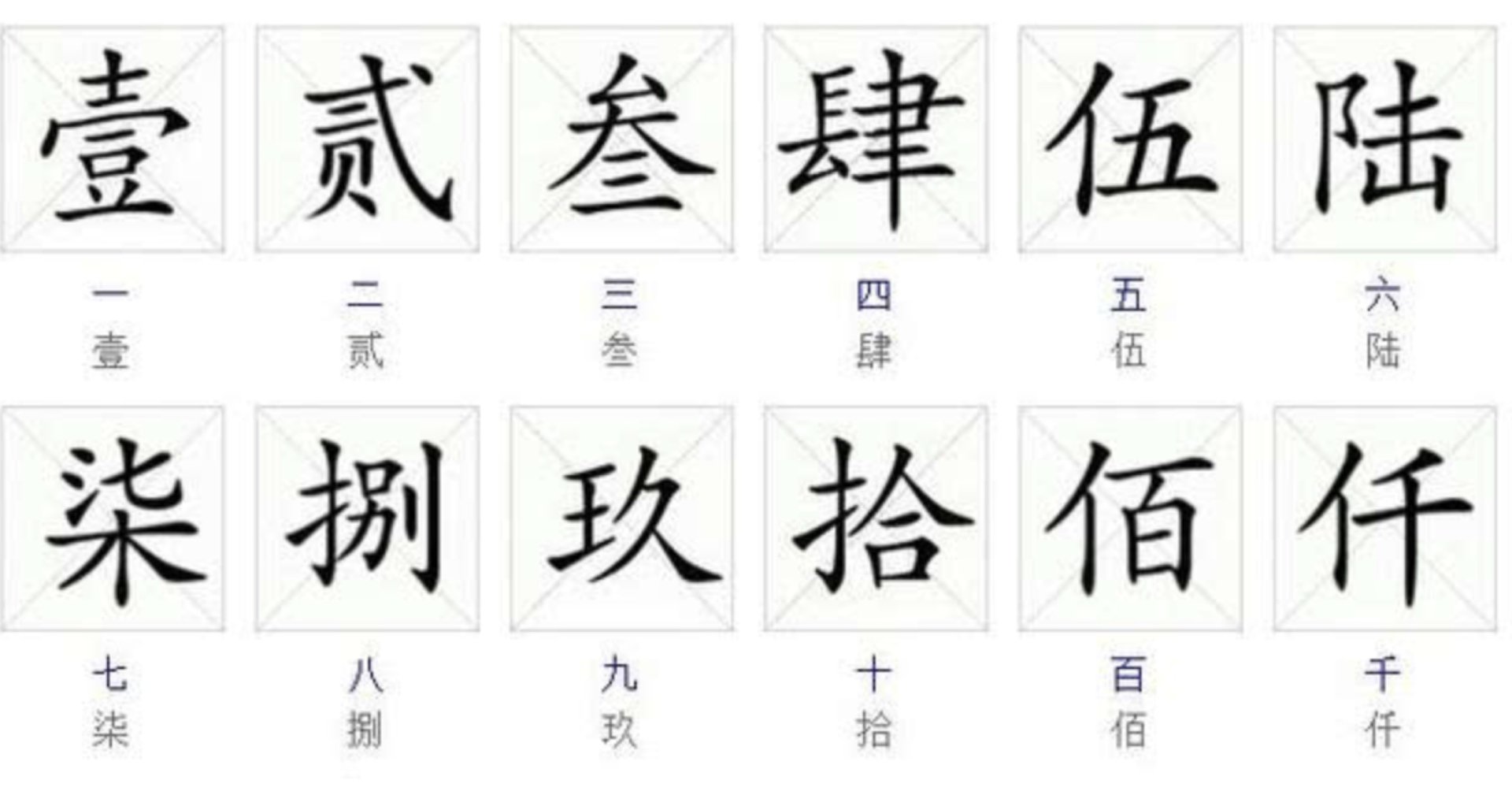 一万的大写怎么写？