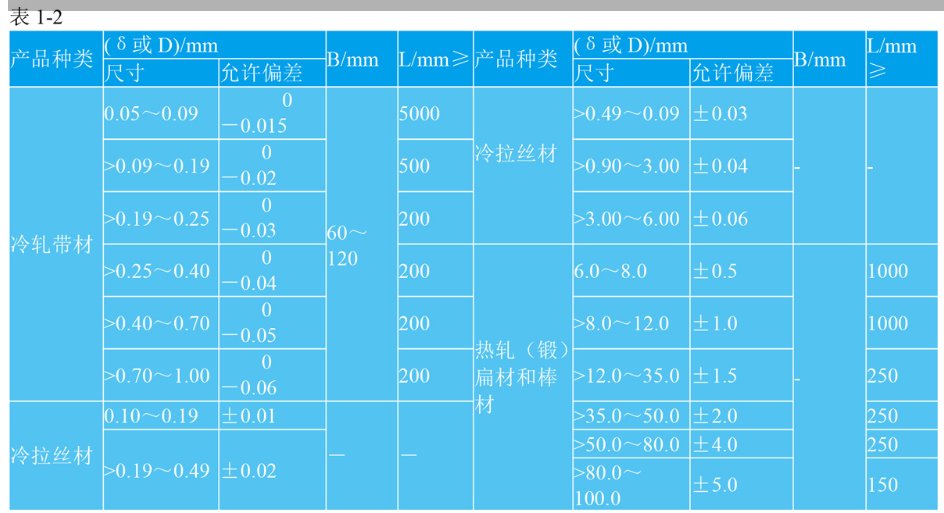 高饱和磁通密度合金1J22