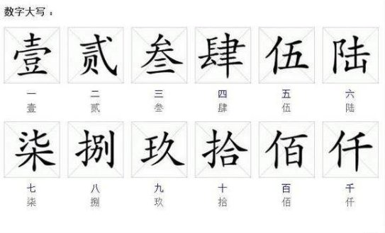 元大写怎么写，人民币大写怎么写啊？