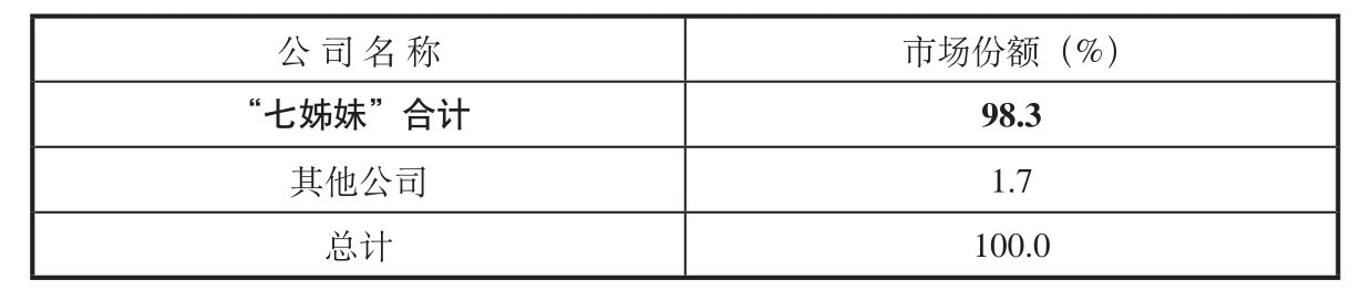 石油“七姊妹”纵横驰骋