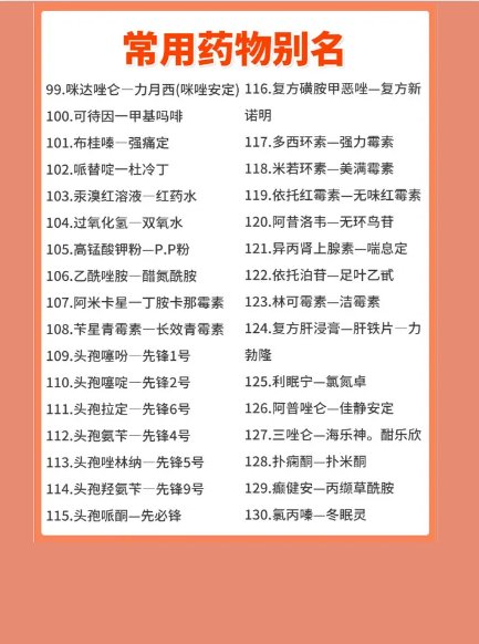 常用药物别名