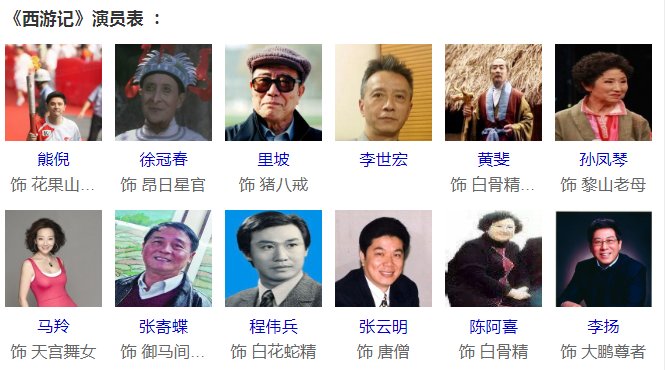 西游记86版演员表全部