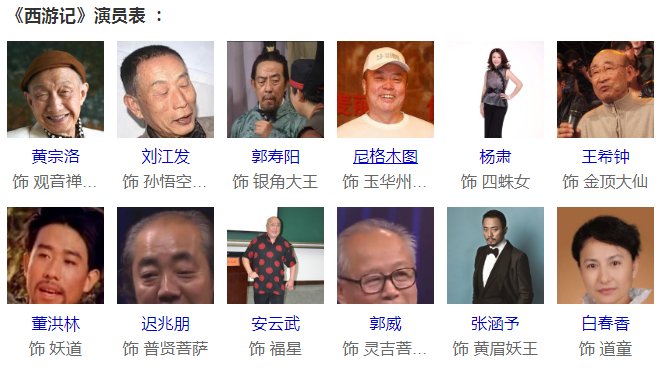 西游记86版演员表全部