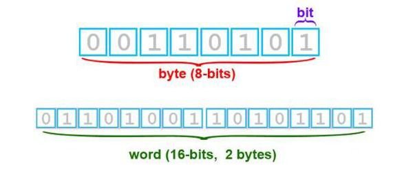 PB、 EB、 ZB、 YB、 NB、 DB都是什么单位？