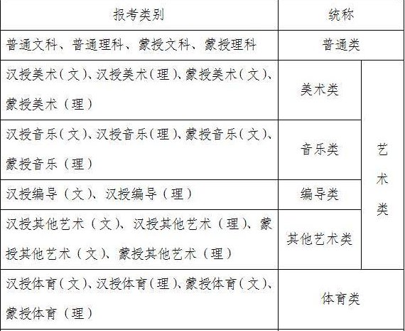 研究生报考类别怎么填写