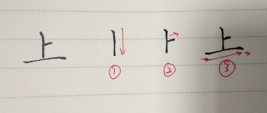 上的笔顺怎么写？