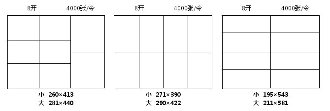 8K、16K、22K、32K、36K各是什么意思？
